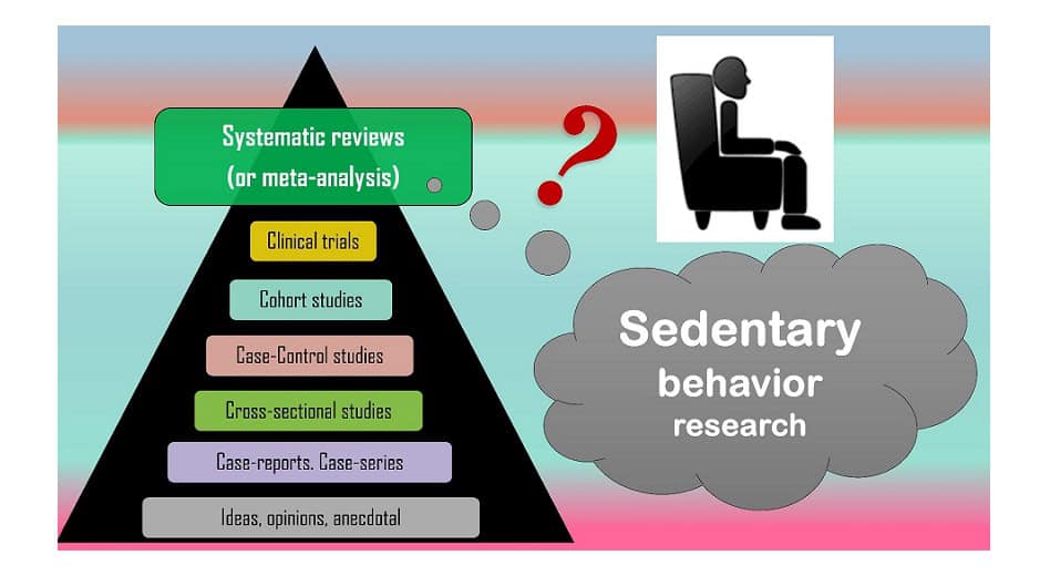 systematic literature review of determinants of sedentary behaviour in older adults